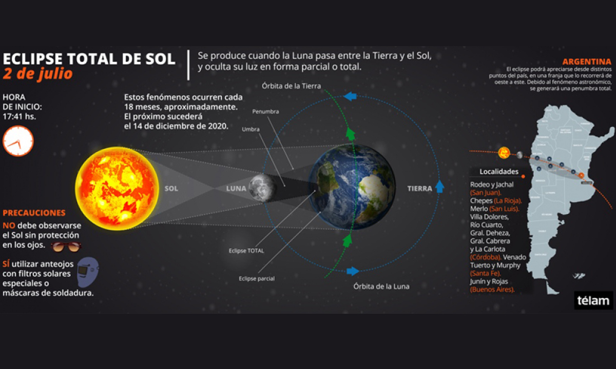 Llega el eclipse solar que recorrerá el cielo argentino Será Noticia